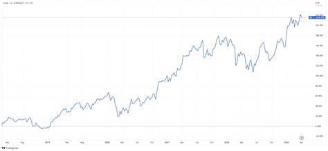 lvmh group stock